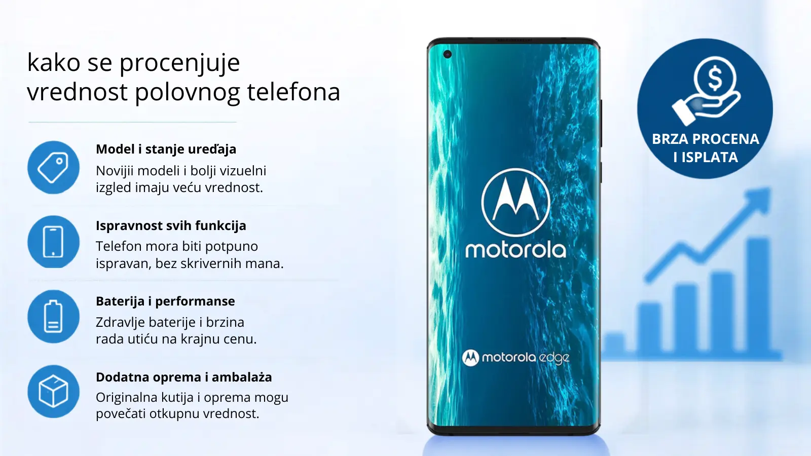 provera otkupne cene telefona za 1 minut